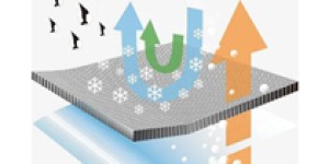 Safety, environmental protection and durable technology of knitted fabric composite TPU fabric in children’s toys
