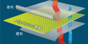 Comparison of process characteristics and yarn quality between compact spinning and siro spinning