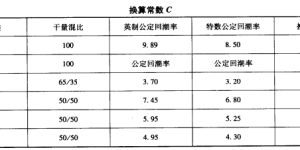 Sample design composite fabric information
