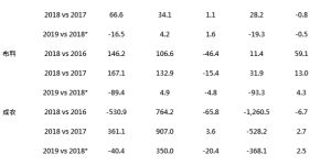 How are trade tensions changing Chinese sourcing trends?  Composite fabric information