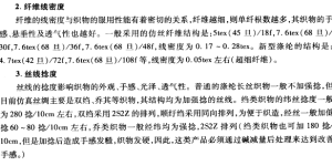 Information on polyester composite fabrics made into imitation silk