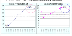 Import diversion and textile competitiveness comparison composite fabric information