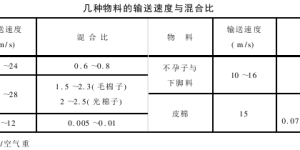 Basic theory of pneumatic conveying Principles of air flow conveying in horizontal pipelines Composite fabric information