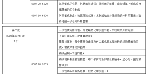 The United States releases the second batch of exclusion list for taxed products worth US$100 million. Composite fabric information