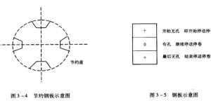 The role of steel plates composite fabric information