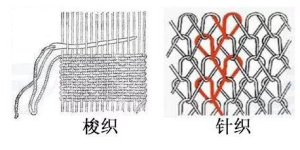 How to distinguish knitted and woven fabrics?  Composite fabric information