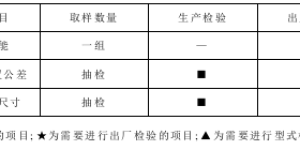 Main technical indicators of rapier belt products Composite fabric information