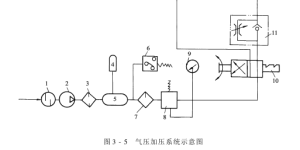 Rolling car – Pressure device composite fabric information
