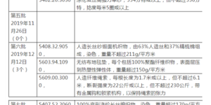 The United States releases the tenth batch of exclusion list for taxed products worth US$100 million. Composite fabric information