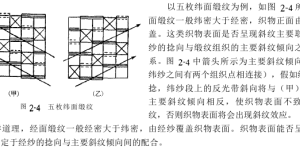 Yarn Design Composite Fabric Information