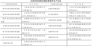 Shuttle loom accessories and composite fabric information