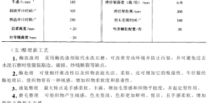 Denim fabric production technology and key points composite fabric information