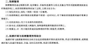 Flame retardant method composite fabric information
