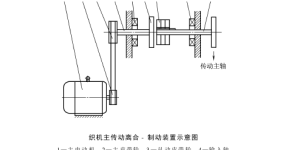 Main drive motor composite fabric information