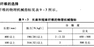 Polyester/linen composite fabric information