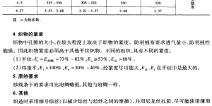Basic characteristics and design of anti-down fabric composite fabric information