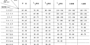 Composite fabric information on the relationship between fabrication and density