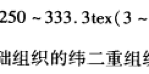 Woolen products composite fabric information