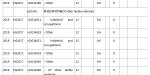 EU withdraws EBA treatment for some Cambodian products composite fabric information