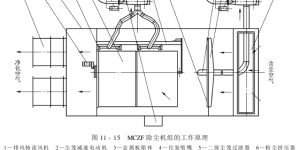 Dust removal, ventilation and dust removal methods, composite fabric information