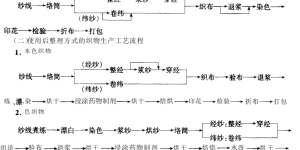 Pharmaceutical fabric design and production process key points composite fabric information