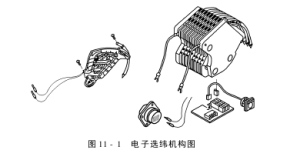 Types and technical performance of electronic weft selection devices Composite fabric information