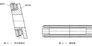 The function of shuttleless loom temple support device and the conditions it should meet Composite fabric information