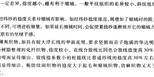 The influence of yarn twist on textile technology and fabric style. Composite fabric information