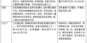 Wool fabric knowledge Composite fabric information