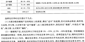 Fill rate composite fabric information