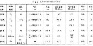 Main structural parameters of elastic fabric design composite fabric information