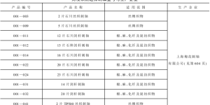 Temple brace barbed shaft models and manufacturer composite fabric information