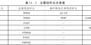 Rapier head types and technical requirements composite fabric information