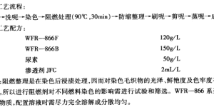Flame retardant finishing composite fabric information for wool fabrics