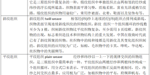 What are the common woven fabrics?  Composite fabric information