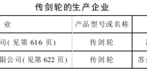 Chuanjian wheel maintenance and management composite fabric information