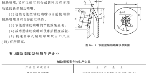 Auxiliary nozzle composite fabric information
