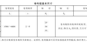 Cloth roller composite fabric information