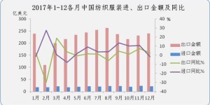National Textile and Apparel Trade Overview Composite Fabric Information