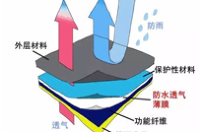 What are the differences between reactive printing and dyeing and ordinary printing and dyeing?