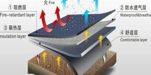 A highly flame-retardant breathable protective fabric and its preparation method (ramie fiber)