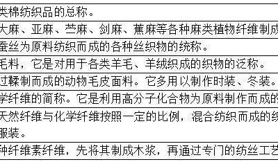 Woven fabric classification