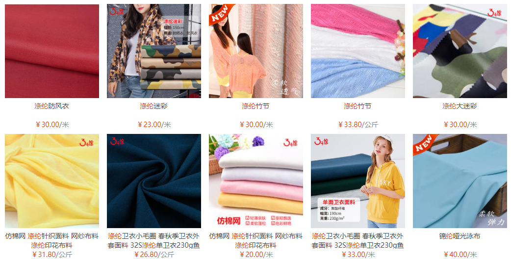 price of polyester